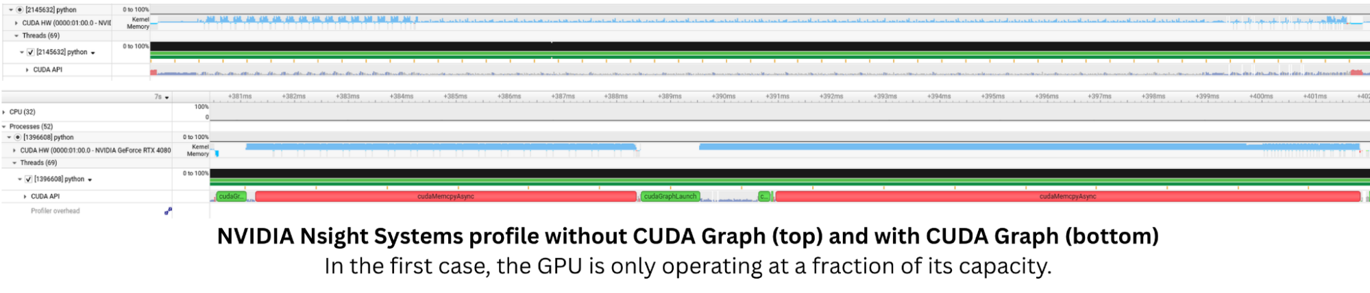 Profile Cuda Graph